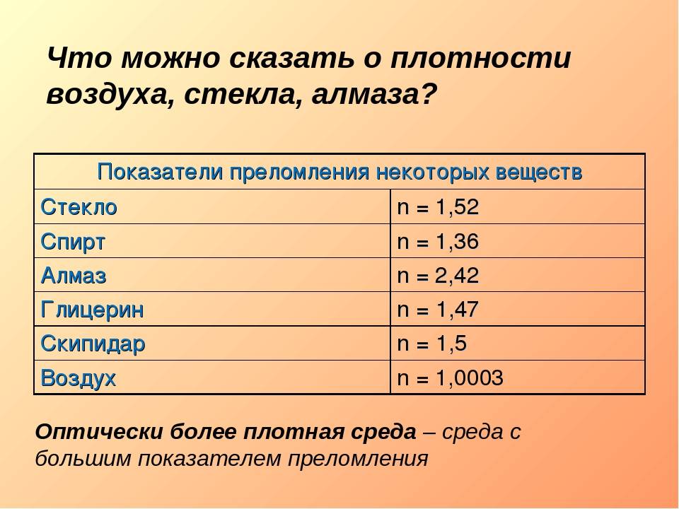 Какова плотность оконного стекла?