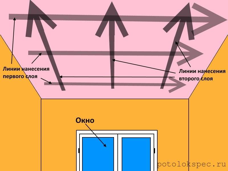 Как красить потолок. Направление покраски потолка водоэмульсионной краской валиком. Схема покраски потолка водоэмульсионной краской валиком. Как красить потолок водоэмульсионной краской валиком без разводов. Схема покраски потолка водоэмульсионной краской.