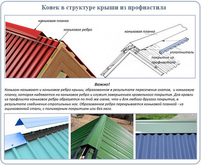 Как правильно класть профлист на крышу