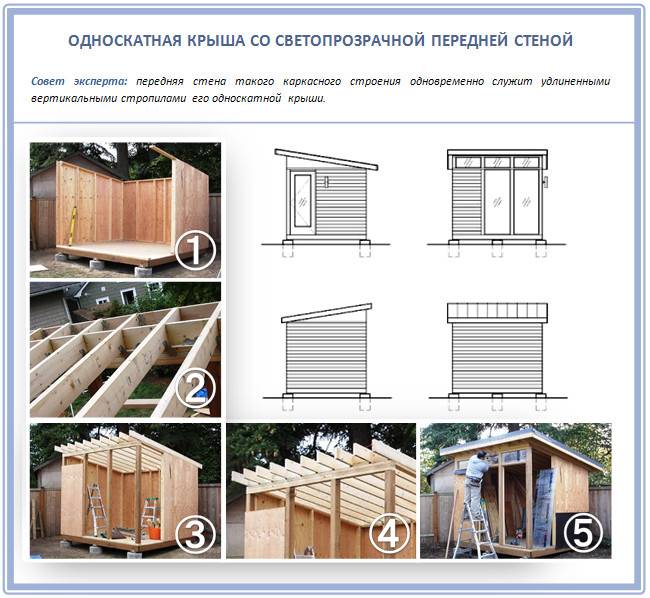 Односкатная крыша: фото, схема, плюсы и минусы, виды