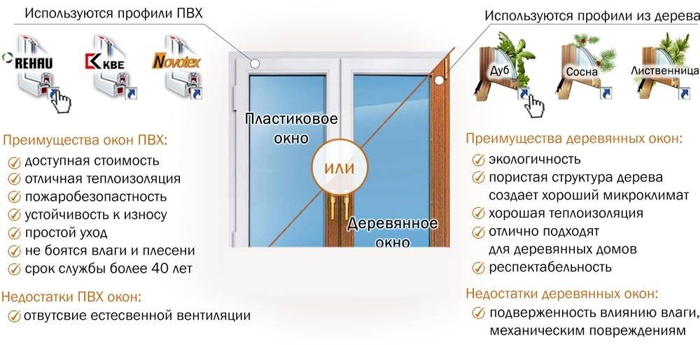 Чем пластиковые окна veka лучше и хуже других окон из пвх профилей?