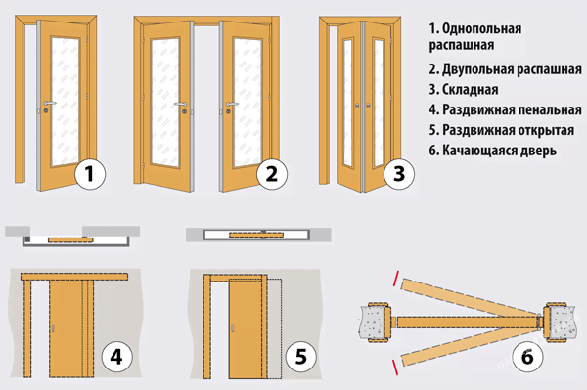 Межкомнатные распашные двойные двери: типы, виды, размеры и основы монтажа