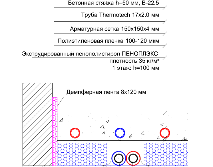 Теплый пол по грунту: устройство бетонного пирога, конструкция водяного пола с утеплителем по бетону, черновая стяжка, фото и видео