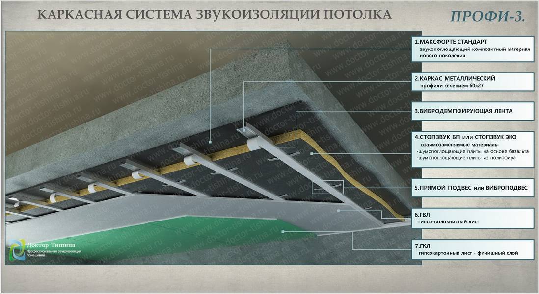 Звукоизоляция Потолка Цена