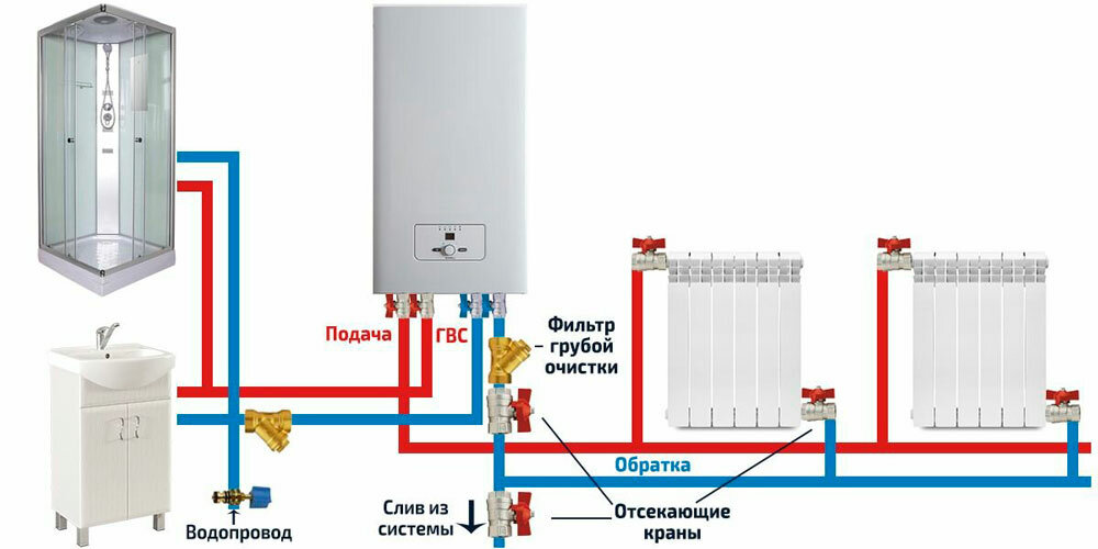 Установка настенного газового котла в частном доме своими руками