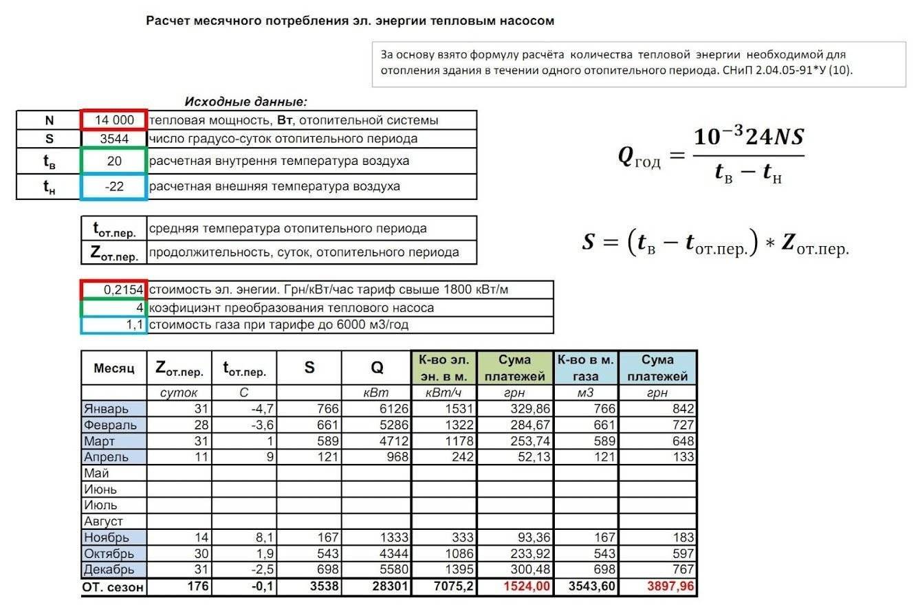 Расчет коэффициента теплопотерь дома:  формула уравнения теплового баланса