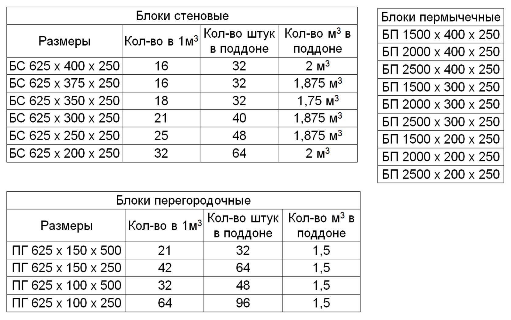 Сколько блоков арболита в 1 м3