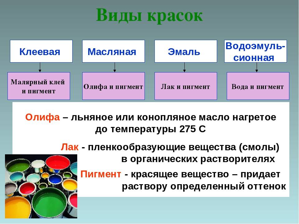 Пигмент для волос прямого действия. отличие краски с пигментами прямого воздействия от обычной краски для волос | красивые прически