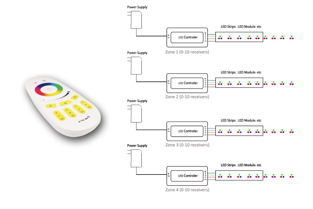 Управление светодиодной rgb лентой через arduino