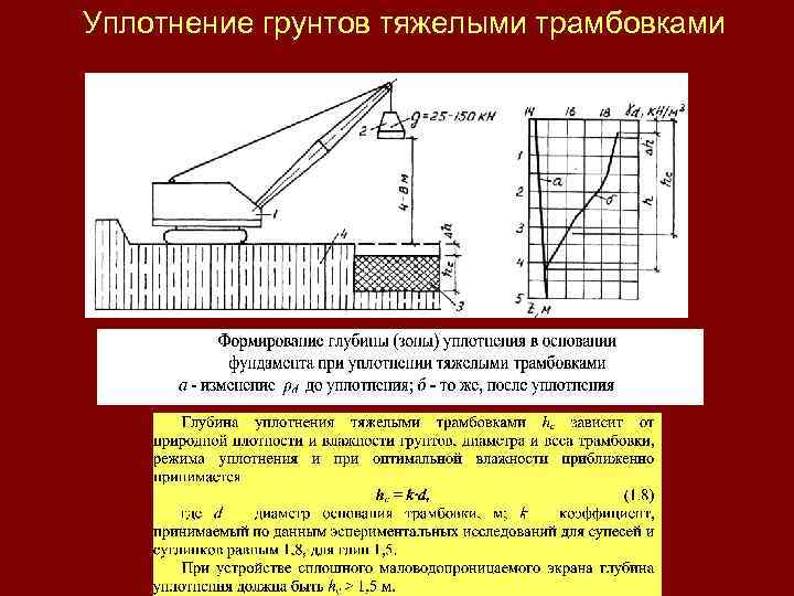 Толщина уплотнения грунта