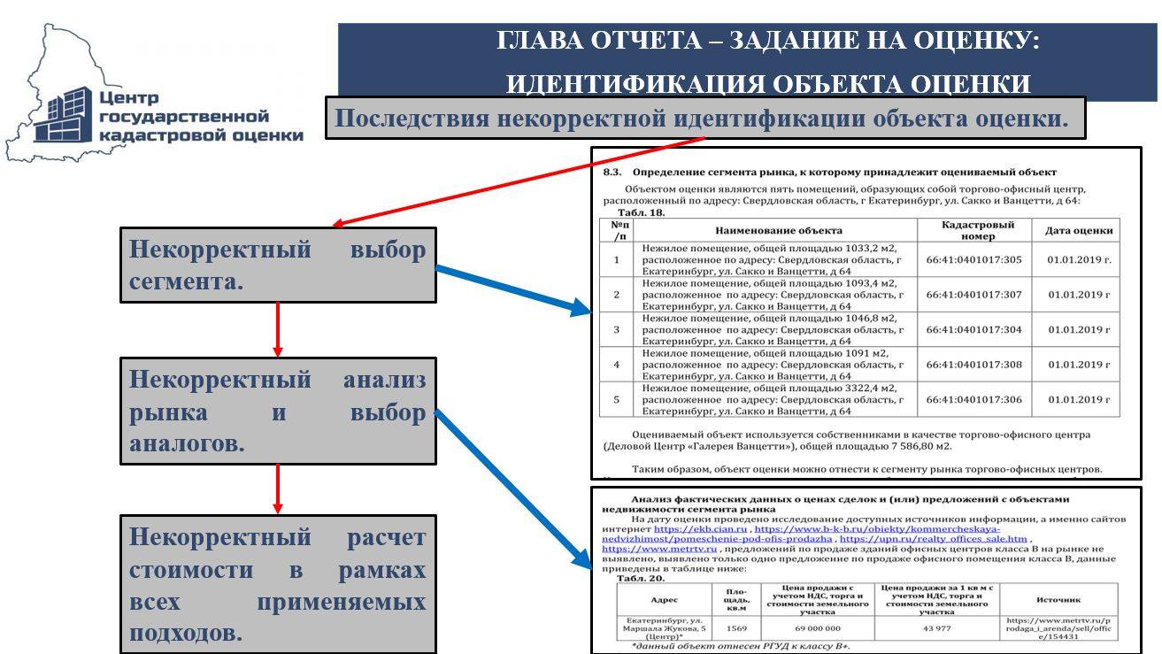 Акт определения кадастровой стоимости земельного участка образец