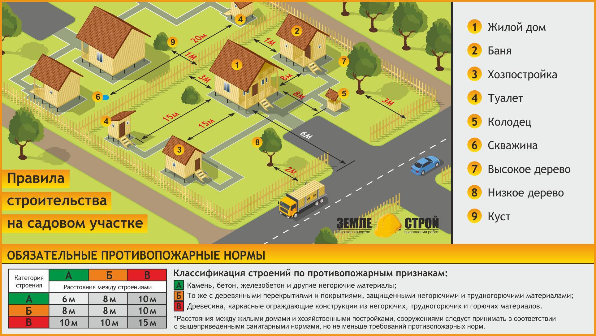 Предельные допустимые максимальные и минимальные размеры земельных участков: изменение установленной площади, допустимые отклонения | domosite.ru