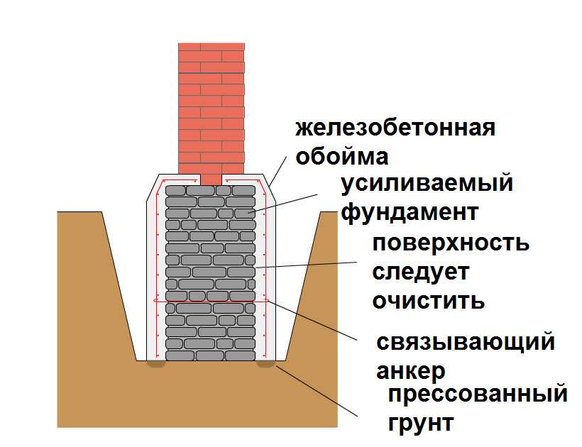 Строим фундамент под кирпичный дом своими руками