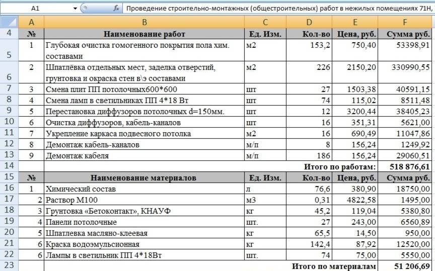 Смета на строительные материалы образец