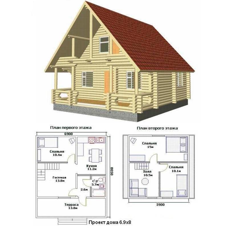 Размеры дома для строительства дома. как выбрать оптимальный размер частного загородного дома? | идеи дизайна интерьера