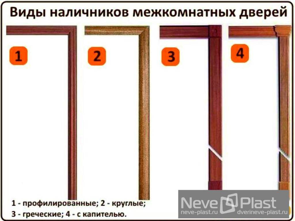 Пошаговая установка межкомнатных дверей своими руками - myprofnastil