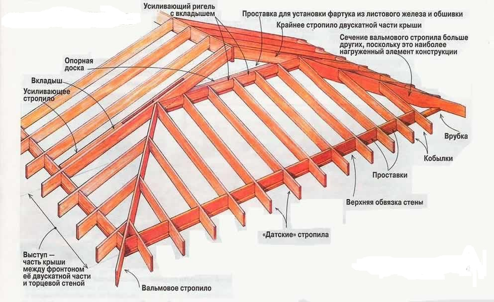 Полувальмовая крыша: стропильная система + фото схем монатажа каркасного дома с полувальмовой кровлей