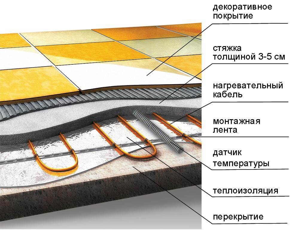 Монтаж электрического теплого пола под плитку своими руками