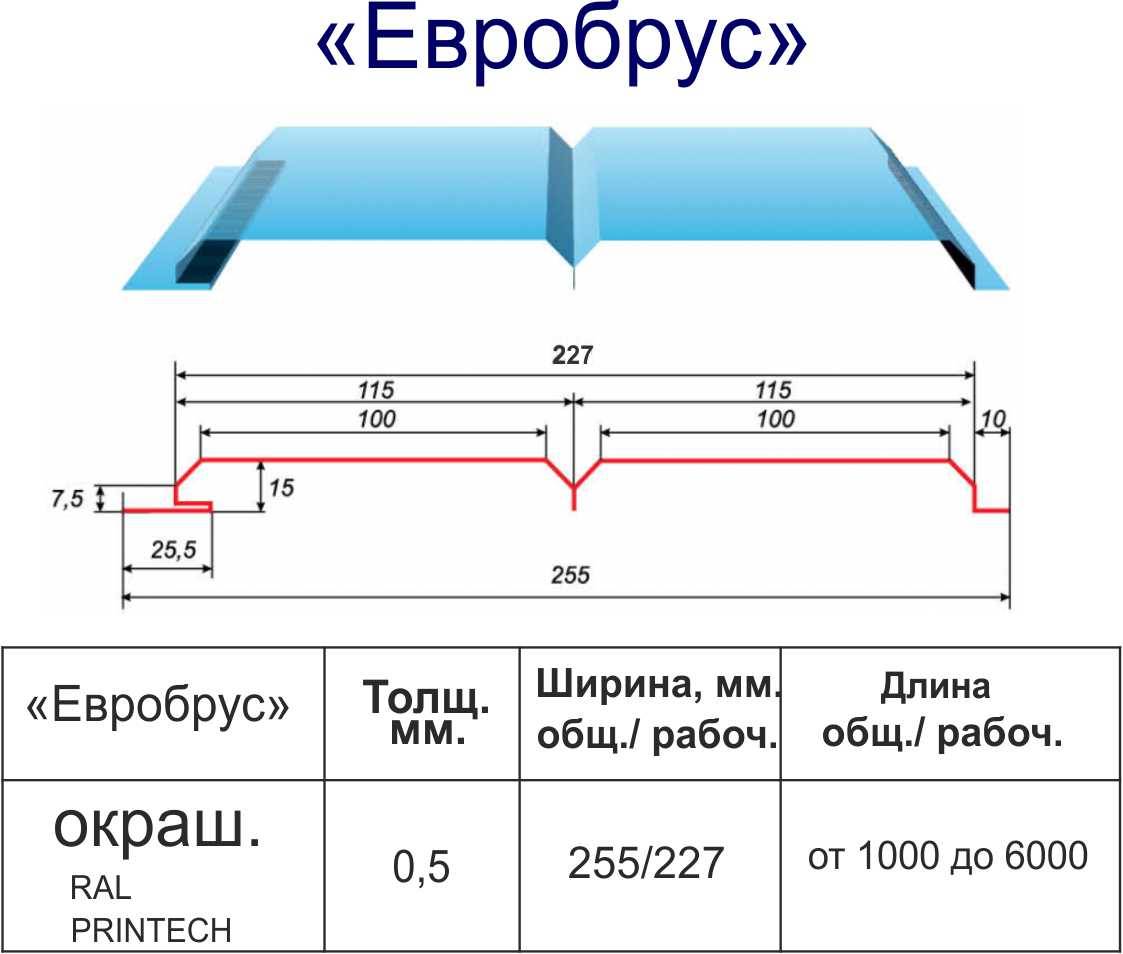 Размера сайдинга: ширина и длина панелей
