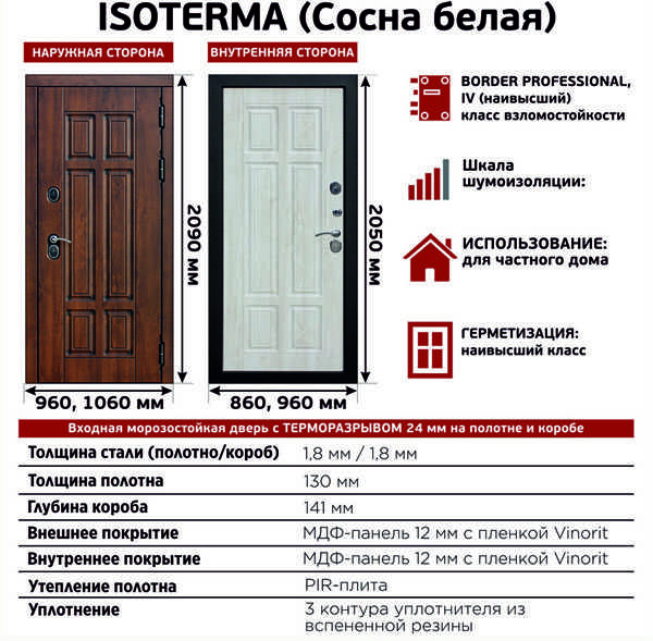 Что означает дверь. Входная морозостойкая дверь c терморазрывом 13 см Isoterma МДФ/МДФ. Изотерма 11 двери с терморазрывом. 13 См Isoterma МДФ/МДФ сосна белая. Дверь входная белая с терморазрывом.