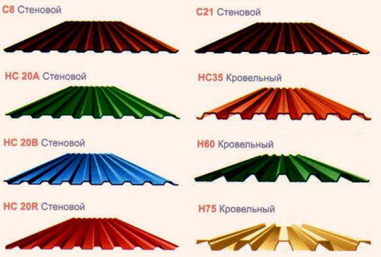 Размеры профлиста: назначение определённых видов профнастила, их маркировка, длина и ширина