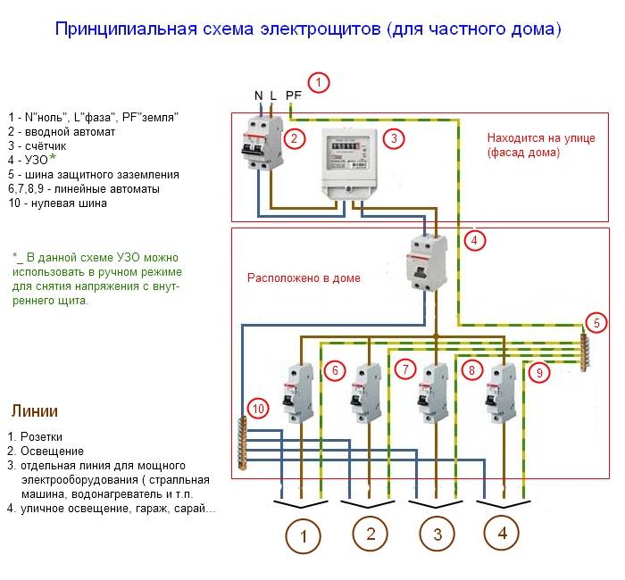 Как правильно подключить автоматы в электрическом щите