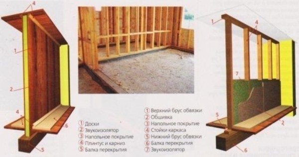 Строим перегородки в деревянном доме своими руками