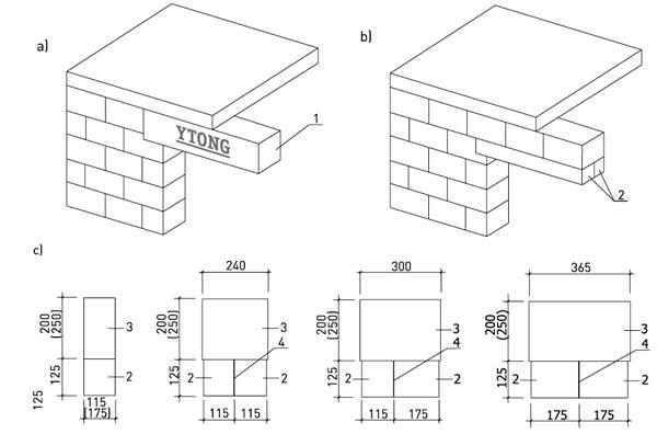 Заводские размеры u-образных блоков из газобетона и способы их изготовления самостоятельно
