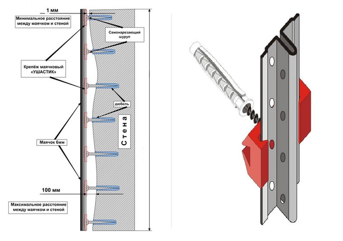 Маяки для штукатурки расстояние. Маяк для откосов под штукатурку. Маяки для штукатурки откосов окна. Установка маяков для штукатурки на крепеж. Пластиковые маяки для штукатурки.