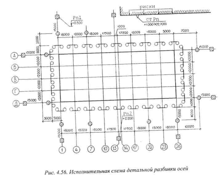 Схема расположения геодезических знаков