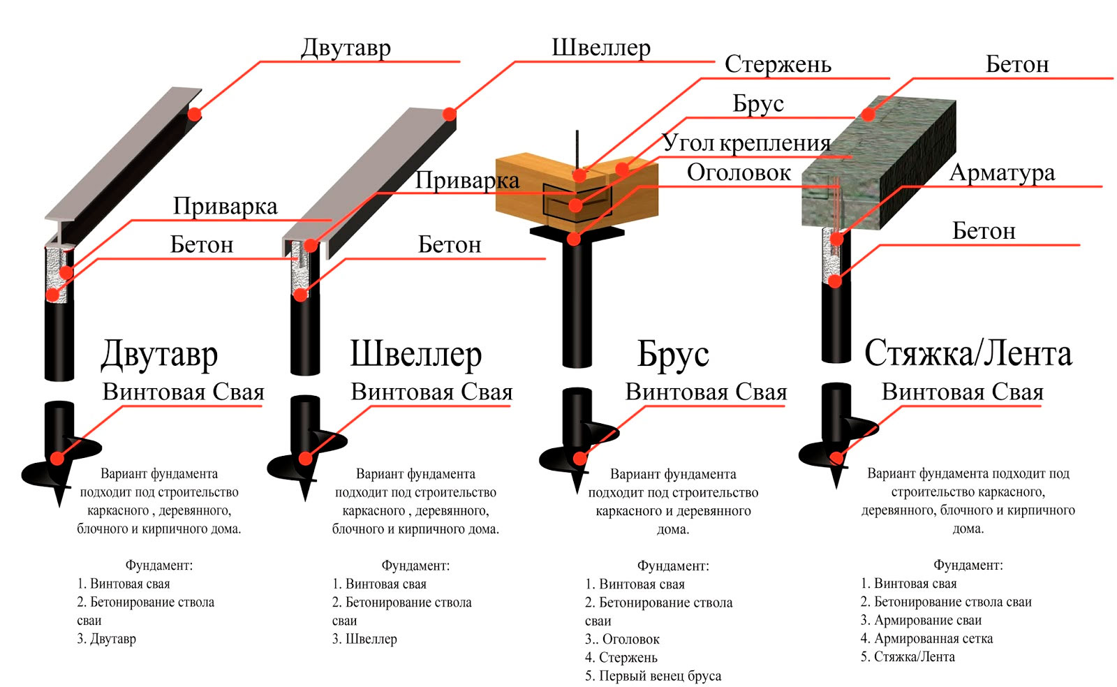 Оптимальное расстояние между винтовыми сваями для каркасного дома