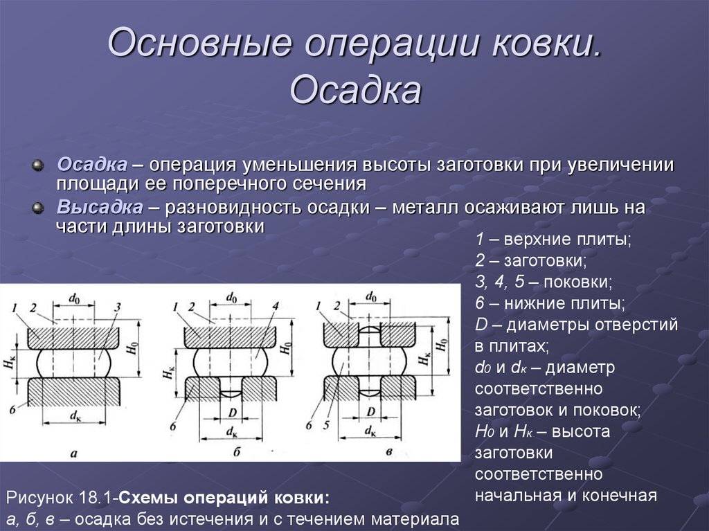 Улитка для холодной ковки своими руками — чертежи и размеры. как сделать станок для холодной ковки своими руками