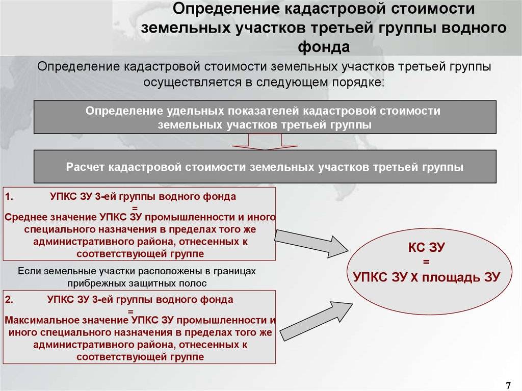 Как узнать кадастровую стоимость земельного участка: процедура определения zhivem.pro