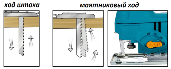 Зачем нужен маятник в лобзике
