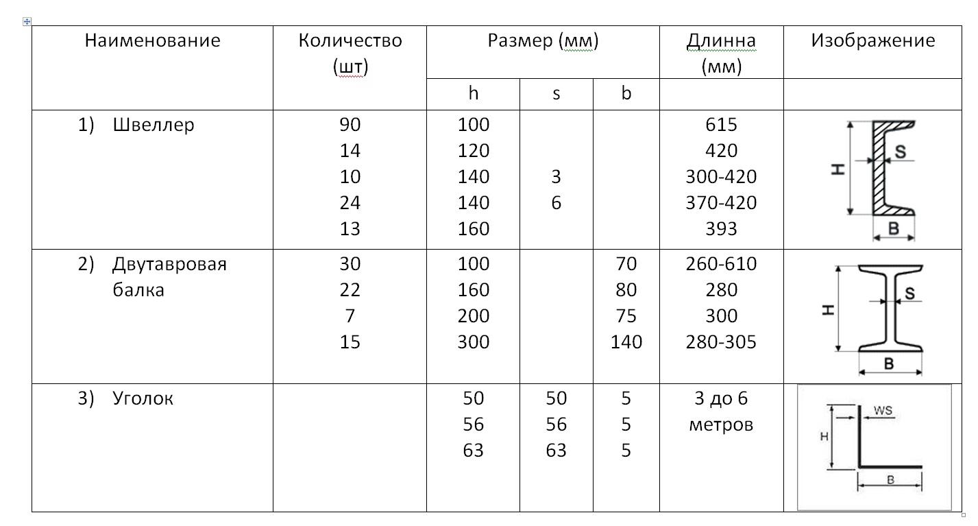 Размеры металлической