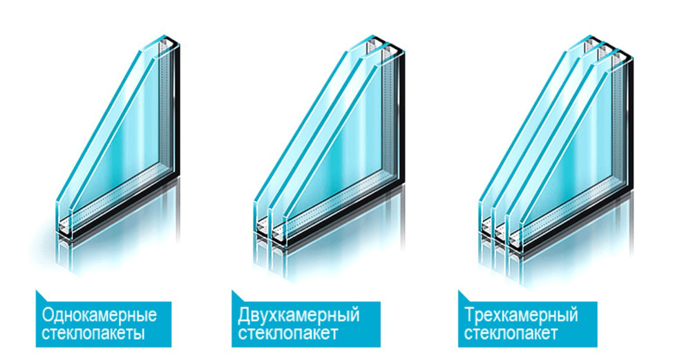 Чем отличаются двухкамерные окна от трехкамерных стеклопакетов? обзор