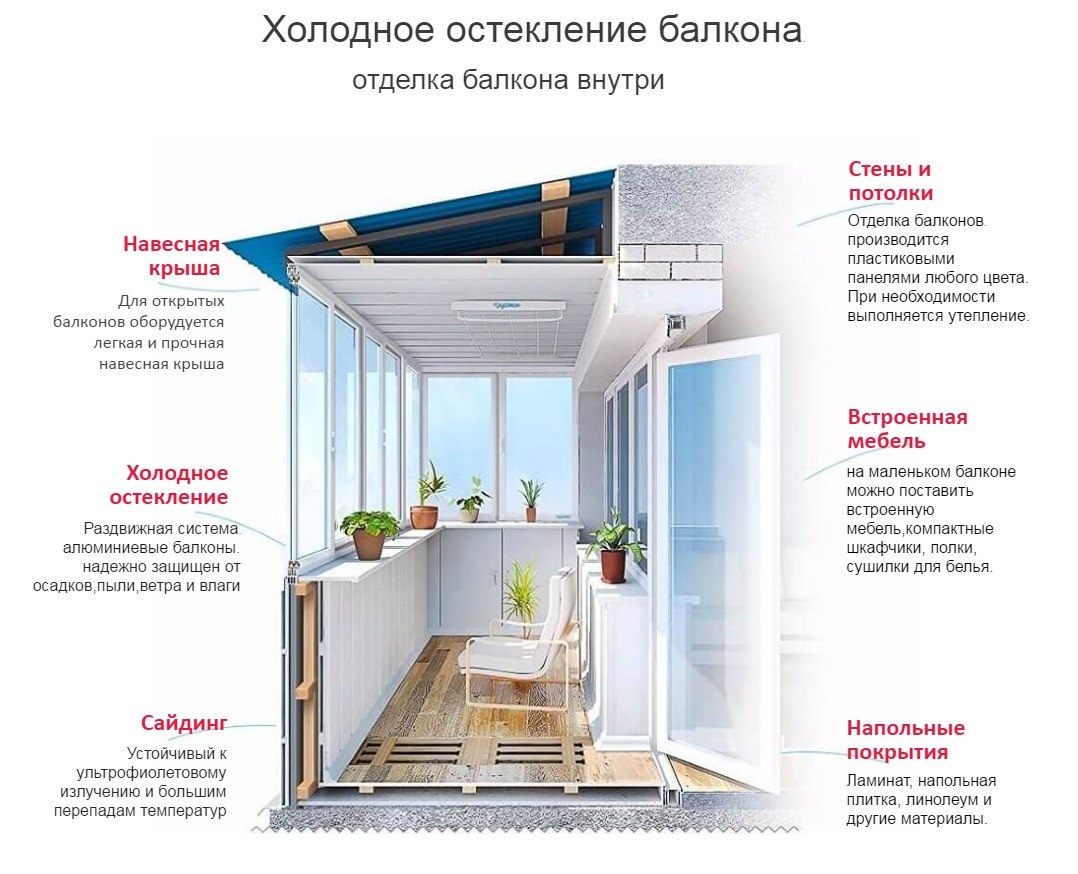 Утепление балкона своими руками - пошаговая инструкция (30 фото)