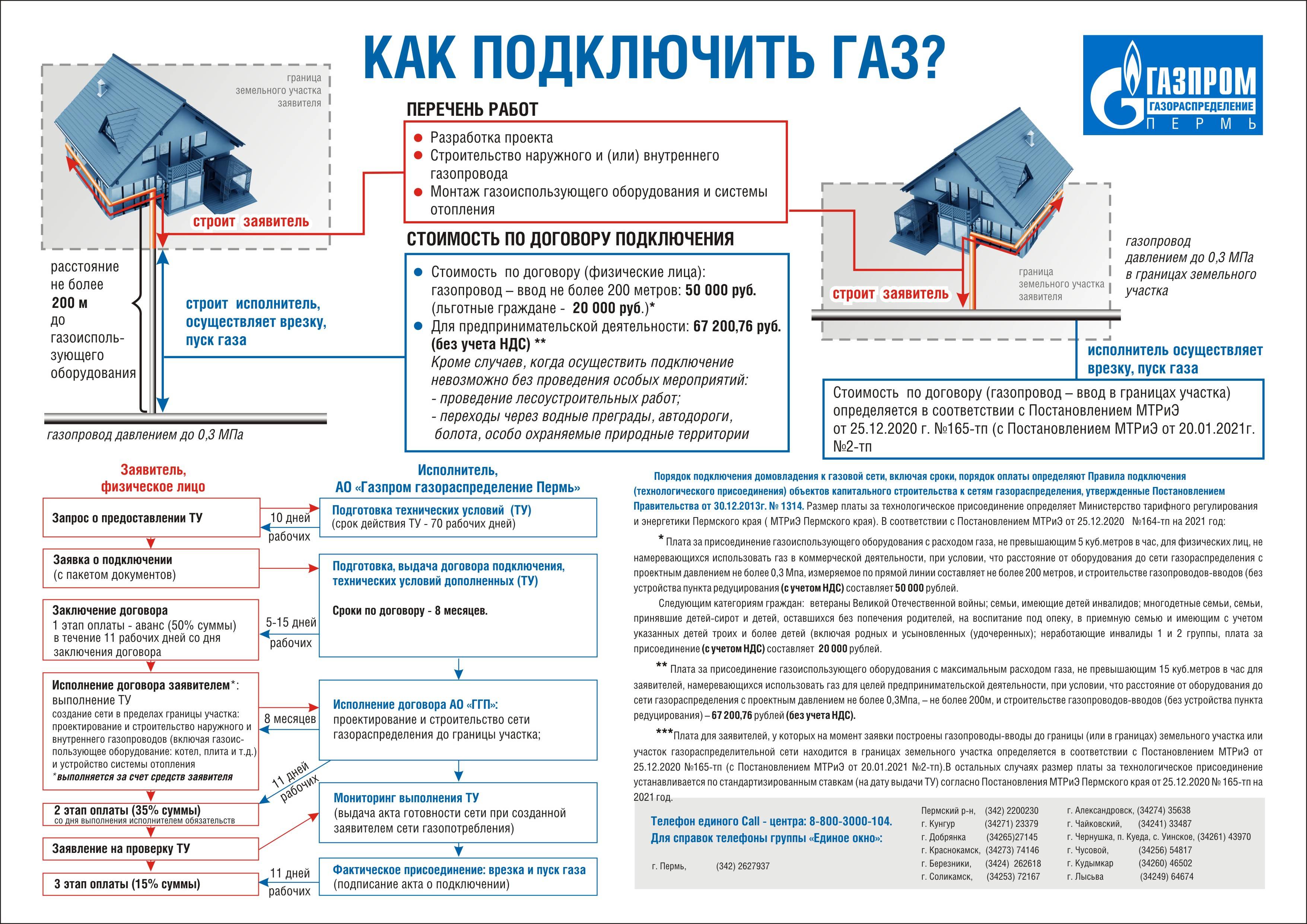Бесплатное проведение газа в частный дом: будет ли в снт?