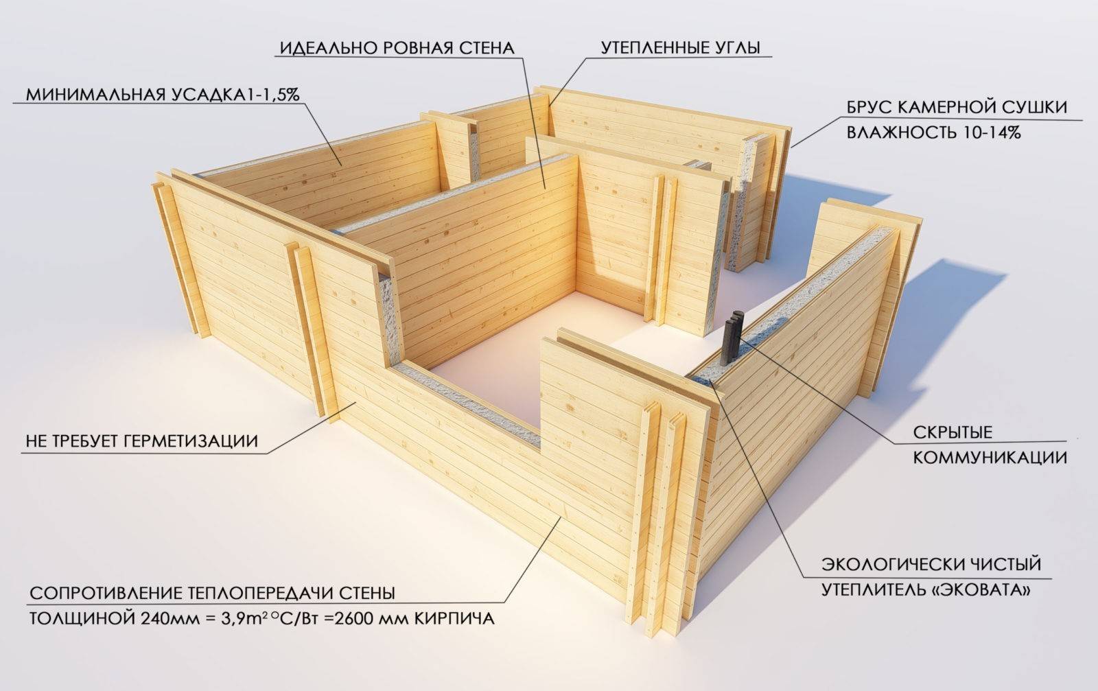 Финская технология двойного бруса