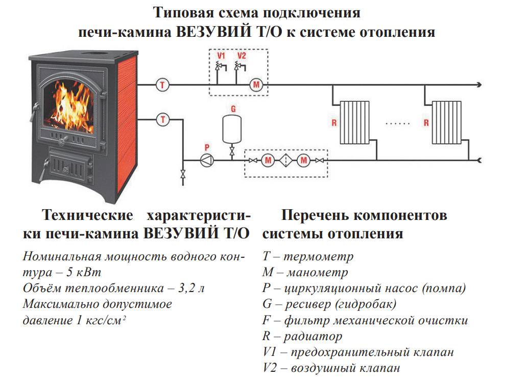 7 советов по обустройству газового отопления загородного дома: варианты и схемы