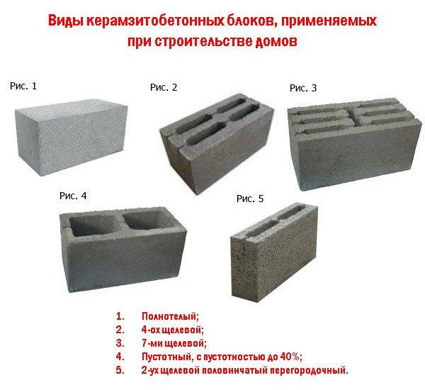 Толщина стен из керамзитобетонных блоков: наружных, несущих, перегородочных