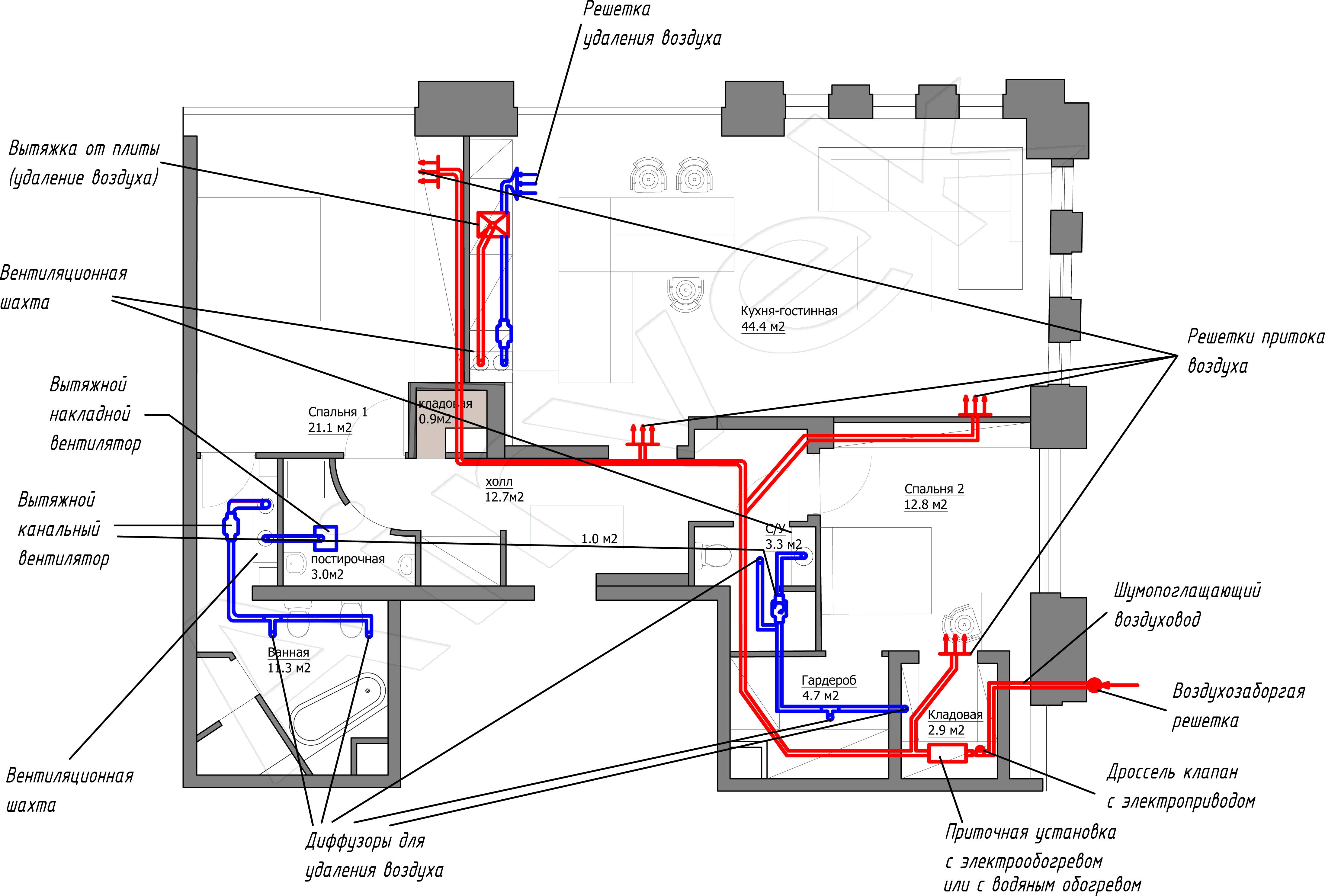 Схема воздуховод вытяжной вентиляции