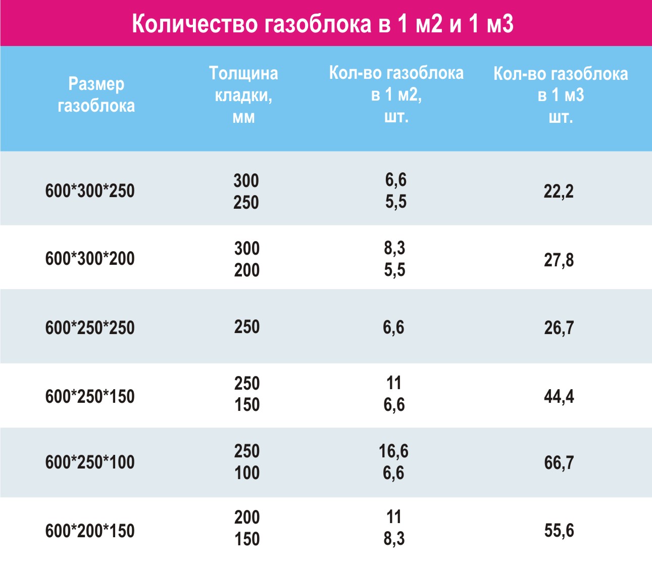 Арболит, арболитовые блоки – характеристики, свойства, размеры, состав, вес, что это такое арбоблоки + фото, видео испытаний