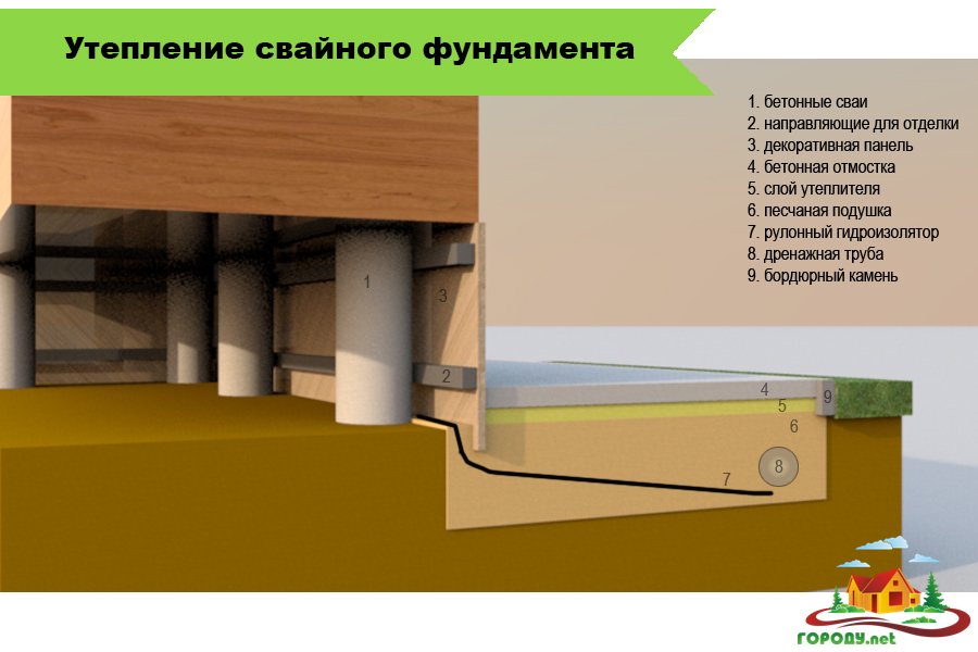 Свайного фундамента: технология утепления