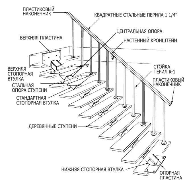 Лестница на металлических косоурах: монтаж и фото, расчет онлайн, на одном деревянном, забежные ступени своими руками