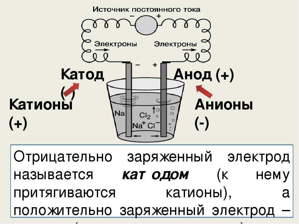 примеры анодов