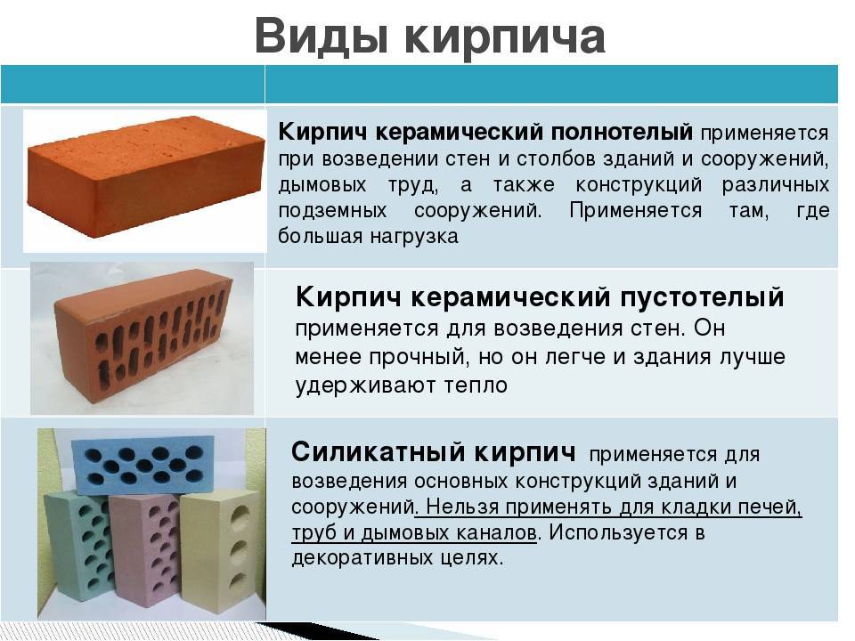 Керамический или силикатный кирпич: в чью пользу сделать выбор | kladka kirpicha