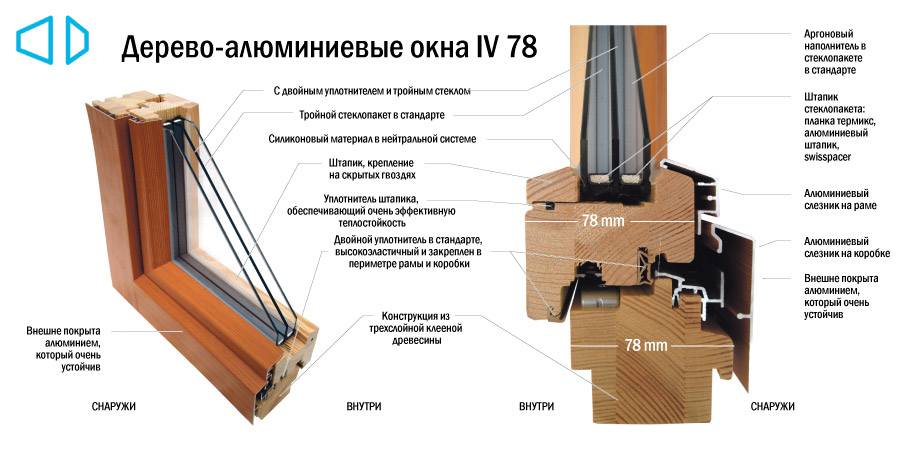 Алюминиевые окна. типы, описание, сфера применения | окно у дома