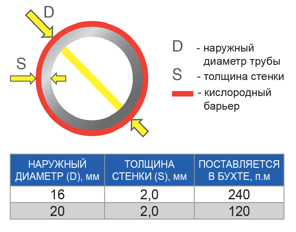 Как выбрать трубы для теплого пола: инструкция по выбору и обзор труб!