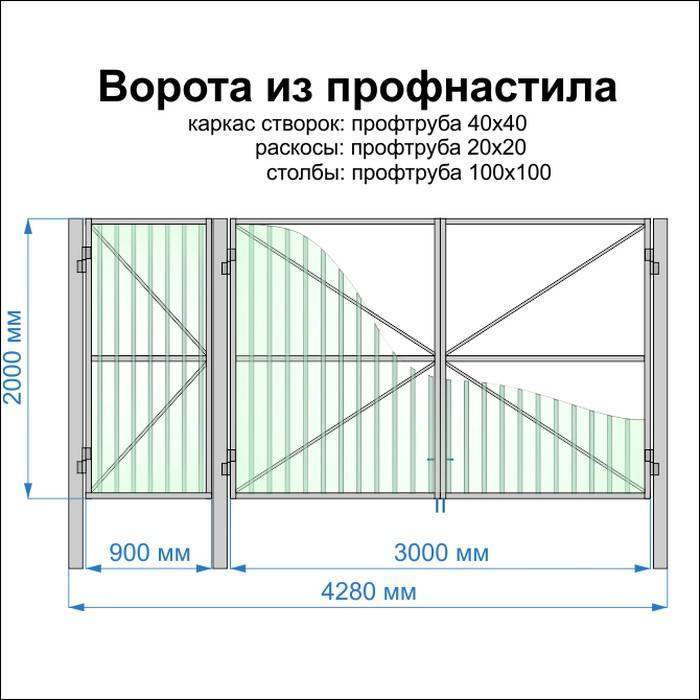 Распашные ворота на даче — 150 фото и видео применения разных распашных конструкций